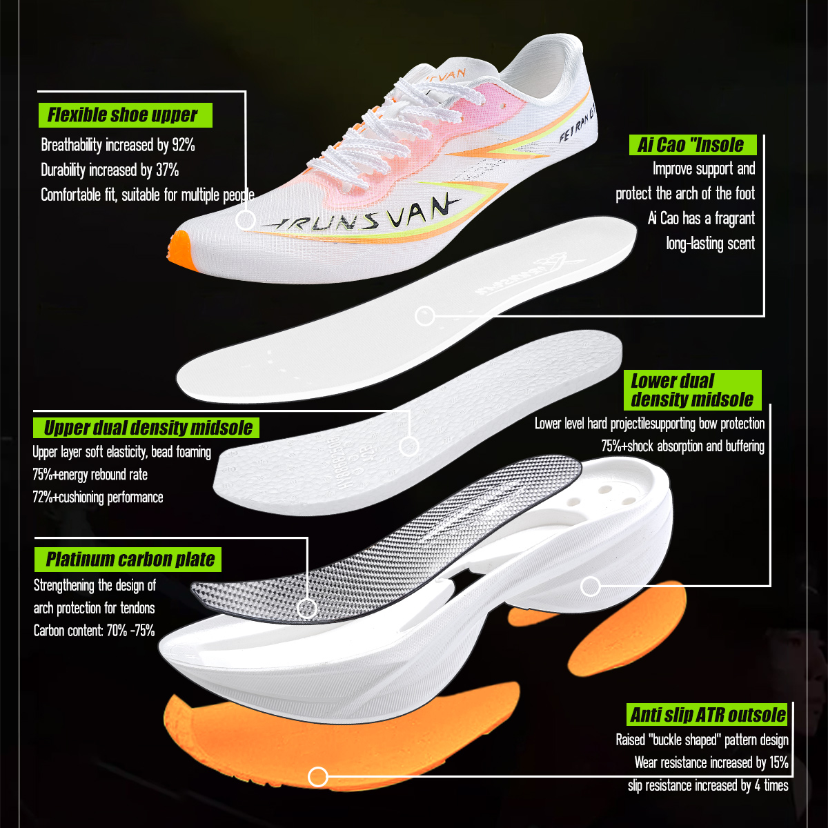 IRUNSVAN Flying Flame GT2.0 Vo - Carbon Plate Marathon Racing Shoes recensie en prijs