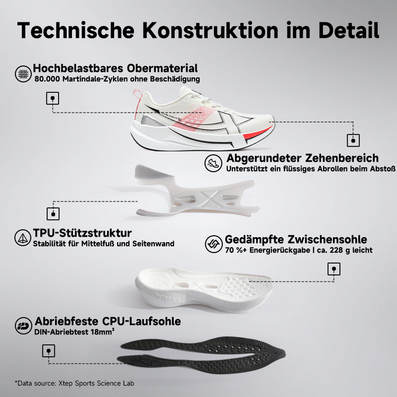 Xtep 2000 km 5.0 Loopschoenen  - Reflective Night Running Shoes recensie en prijs